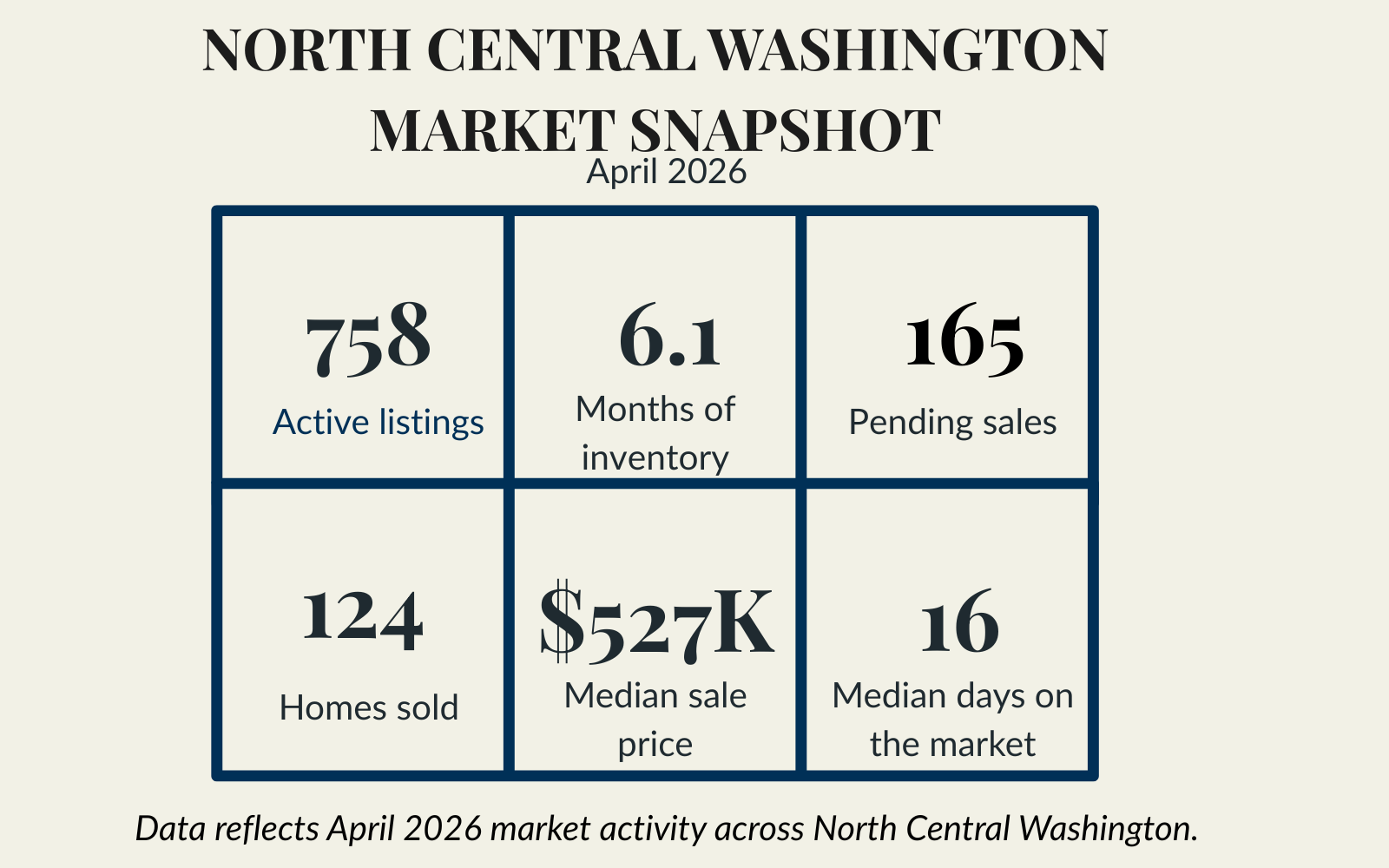 NCW Market Blog Key metrics (2)