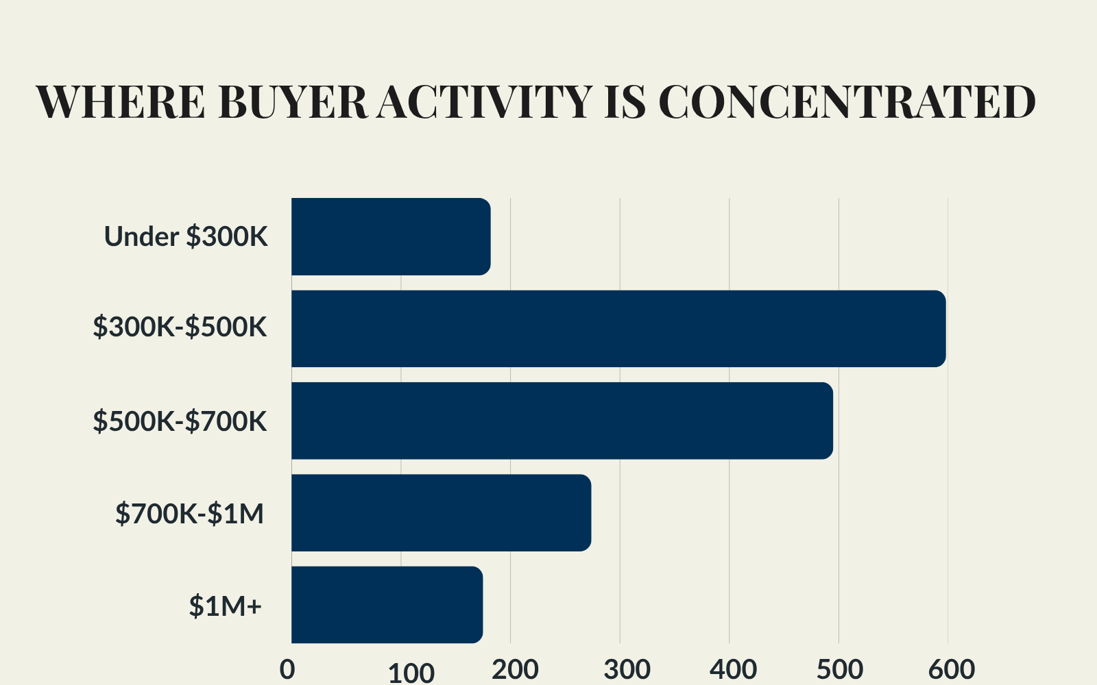 NCW Market Blog Key metrics (4)