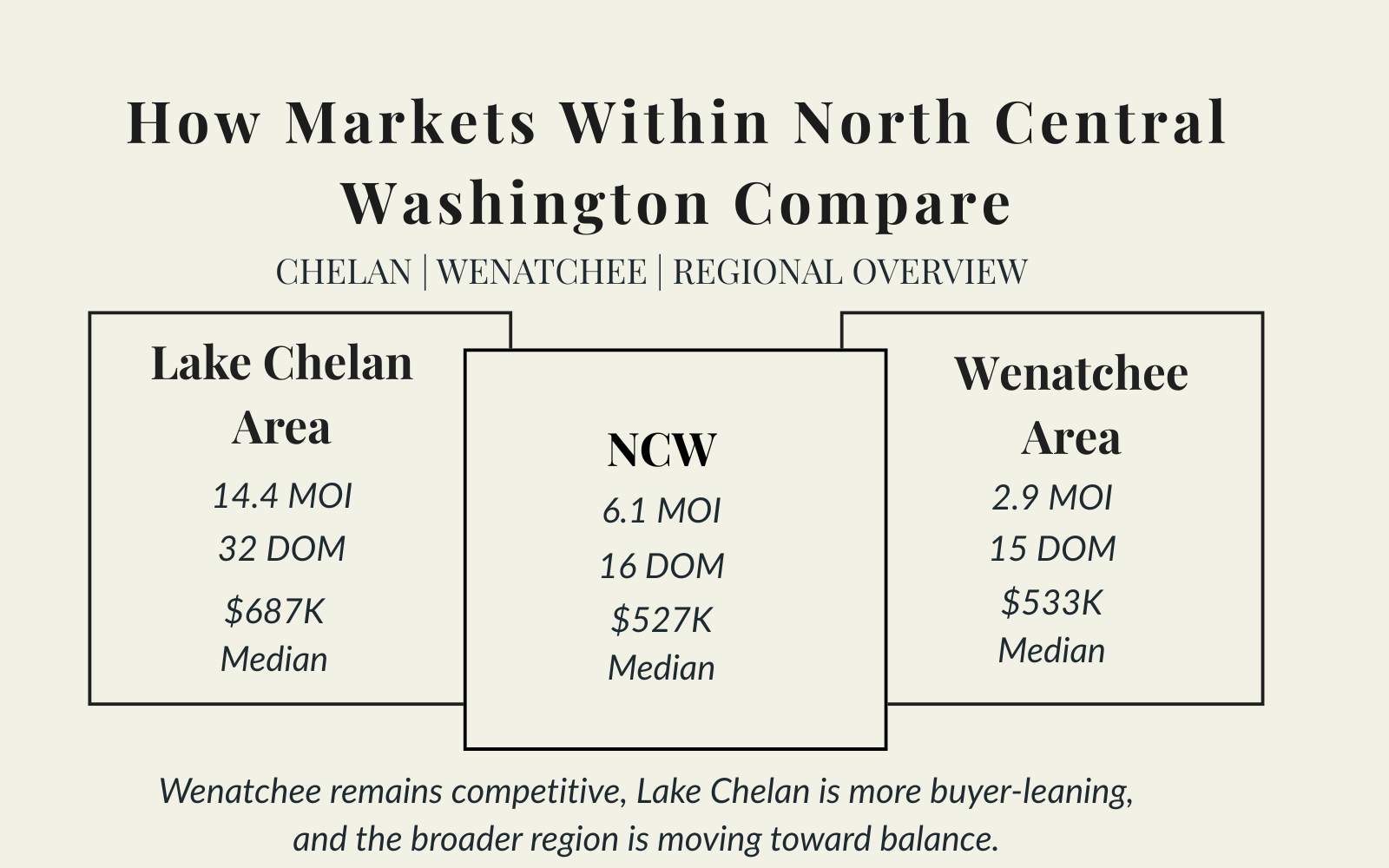 NCW Market Blog Key metrics (5)