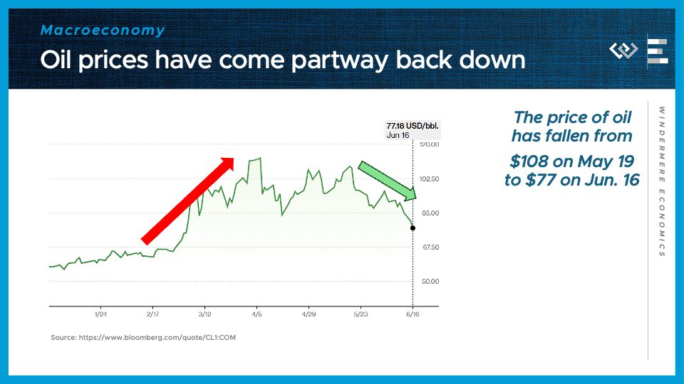 Jeff Tucker Oil Prices Graph