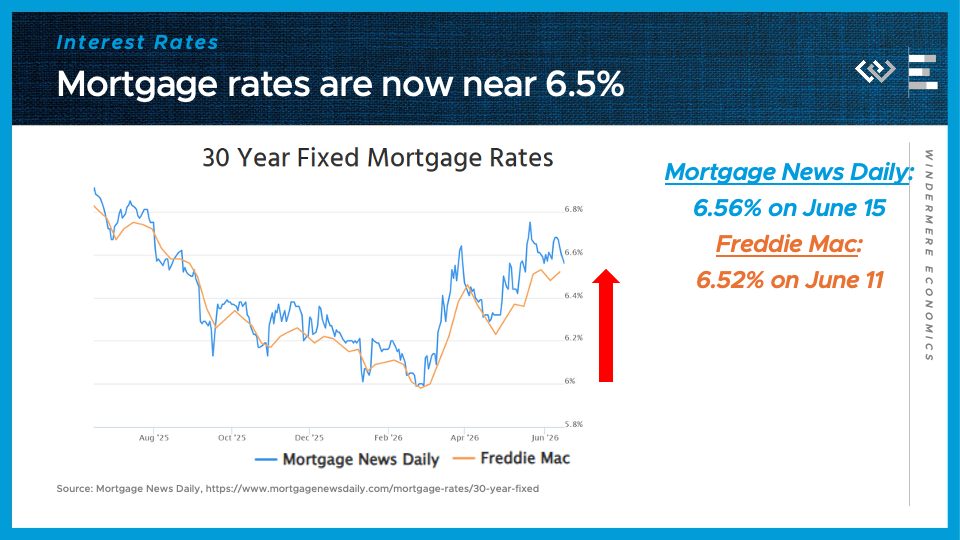 Mortgage Rate Chart Jeff Tucker